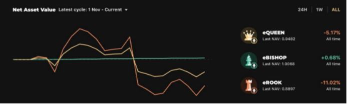 
      Defi:借貸創新之路