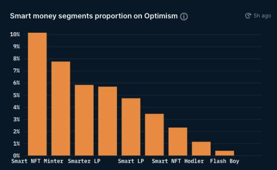 
      讀懂Optimism：為以太坊創造一個光明的未來