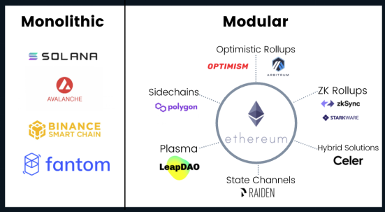 
      讀懂Optimism：為以太坊創造一個光明的未來