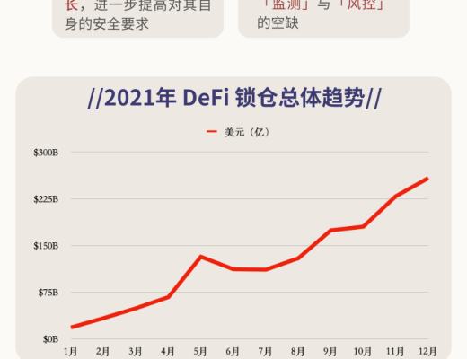 
      2021年度數字貨幣反洗錢暨DeFi行業安全報告