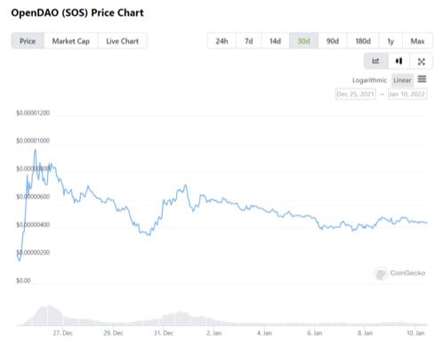 
      佔據97%的交易份額 了解NFT交易平臺Opensea