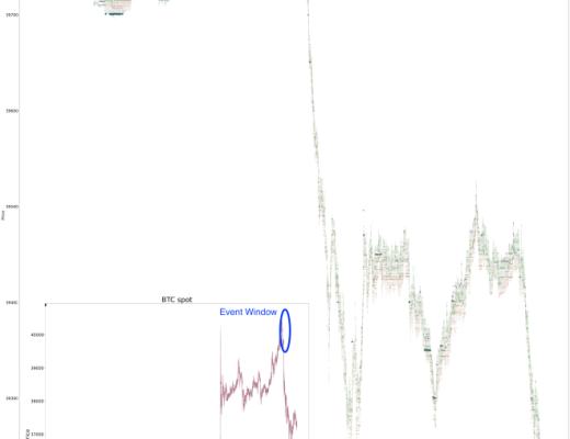 
      如何在加密貨幣市場中進行價格操縱以清算交易者