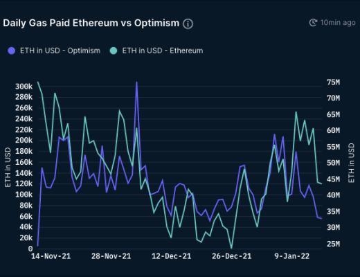 
      Optimism：為以太坊的「樂觀」未來鋪路