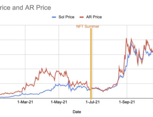 
      全面解析Arweave：業務邏輯、產品生態、市場競爭與項目估值業務分析第四節初步價值評估