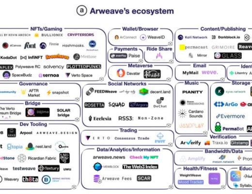 
      全面解析Arweave：業務邏輯、產品生態、市場競爭與項目估值業務分析第四節初步價值評估