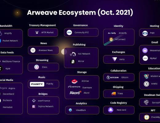 
      全面解析Arweave：業務邏輯、產品生態、市場競爭與項目估值業務分析第四節初步價值評估