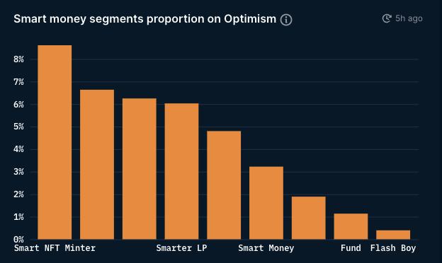 
      Optimism：為以太坊的「樂觀」未來鋪路