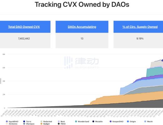 
      Curve War升級CVX之战 精彩的權力之爭仍在繼續