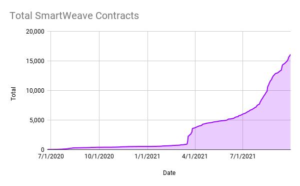 
      全面解析Arweave：業務邏輯、產品生態、市場競爭與項目估值業務分析第四節初步價值評估