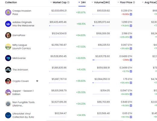 
      金色Web3.0周報 | 推特推出NFT頭像功能 馬斯克稱該功能“很煩人”