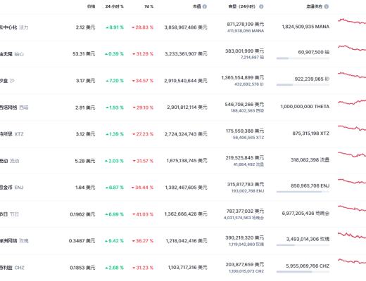 
      金色Web3.0周報 | 推特推出NFT頭像功能 馬斯克稱該功能“很煩人”