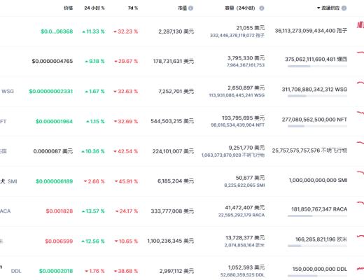 
      金色Web3.0周報 | 推特推出NFT頭像功能 馬斯克稱該功能“很煩人”