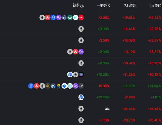 
      金色Web3.0周報 | 推特推出NFT頭像功能 馬斯克稱該功能“很煩人”