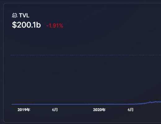 
      金色Web3.0周報 | 推特推出NFT頭像功能 馬斯克稱該功能“很煩人”