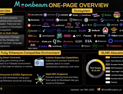 
      Moonbeam：把以太坊裝進波卡 進行得怎樣了？