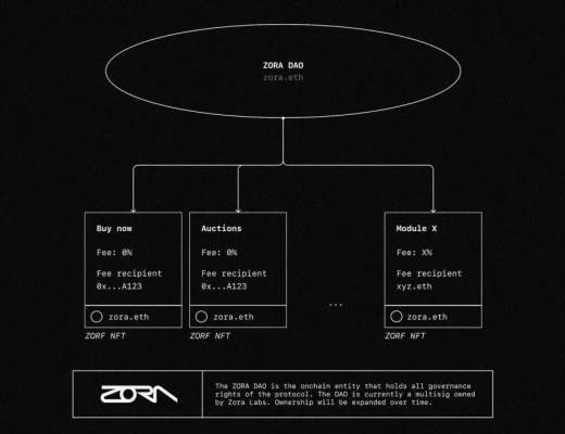 
      一文了解 NFT市場協議 ZORA V3及其費用轉換 NFT ZORF