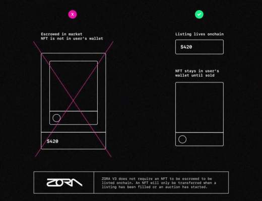 
      一文了解 NFT市場協議 ZORA V3及其費用轉換 NFT ZORF