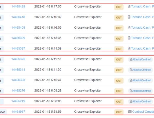 
      權限問題：Crosswise被黑事件分析