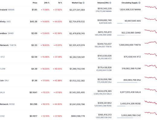 
      金色web3.0日報 | Opensea一月交易額超47.7億美元再創歷史新高