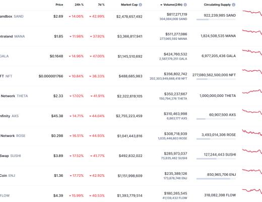 
      金色web3.0日報 | Opensea一月交易額超47.7億美元再創歷史新高