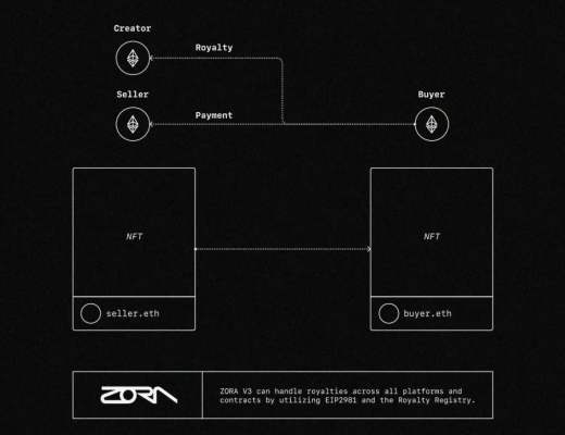 
      一文了解 NFT市場協議 ZORA V3及其費用轉換 NFT ZORF