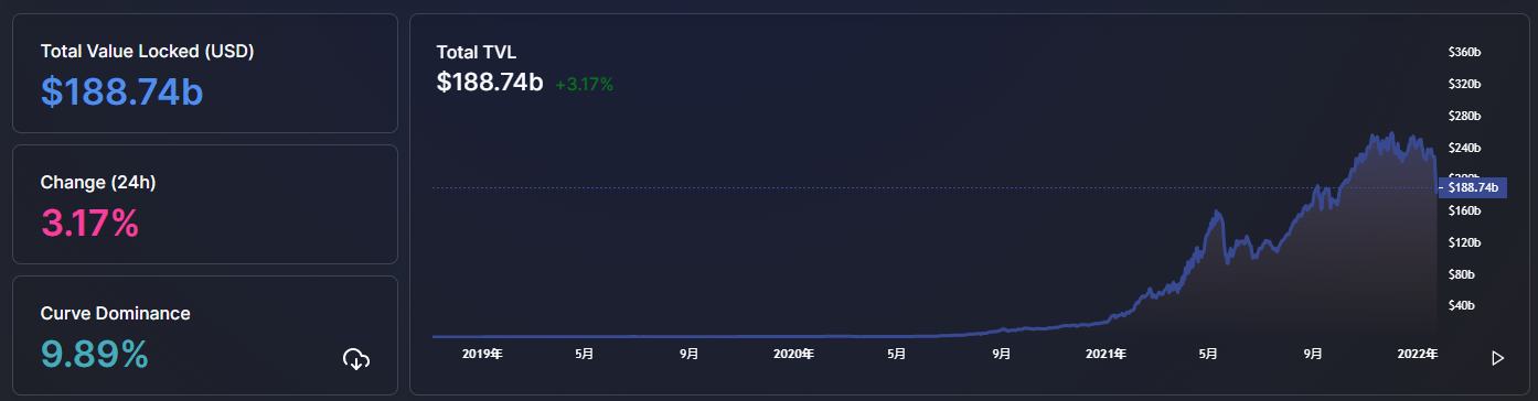 
      金色web3.0日報 | Opensea一月交易額超47.7億美元再創歷史新高