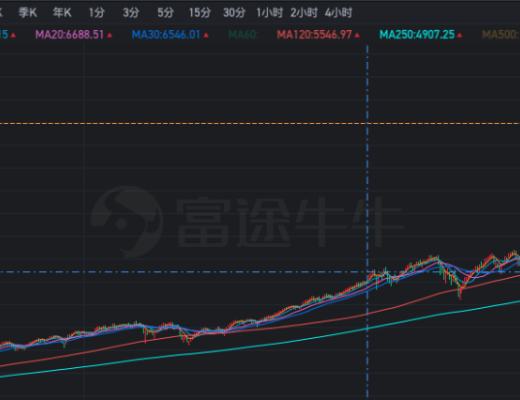 
      17年牛市也加息 這次會不同嗎？
加密市場本身的微妙變化
