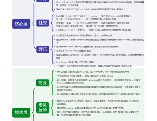 
      復旦大學聯合發布《元宇宙報告（2021-2022）》