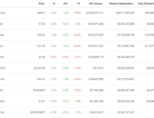 
      金色Web3.0日報 | Cryptopunks系列 NFT 24小時交易量增幅超650%