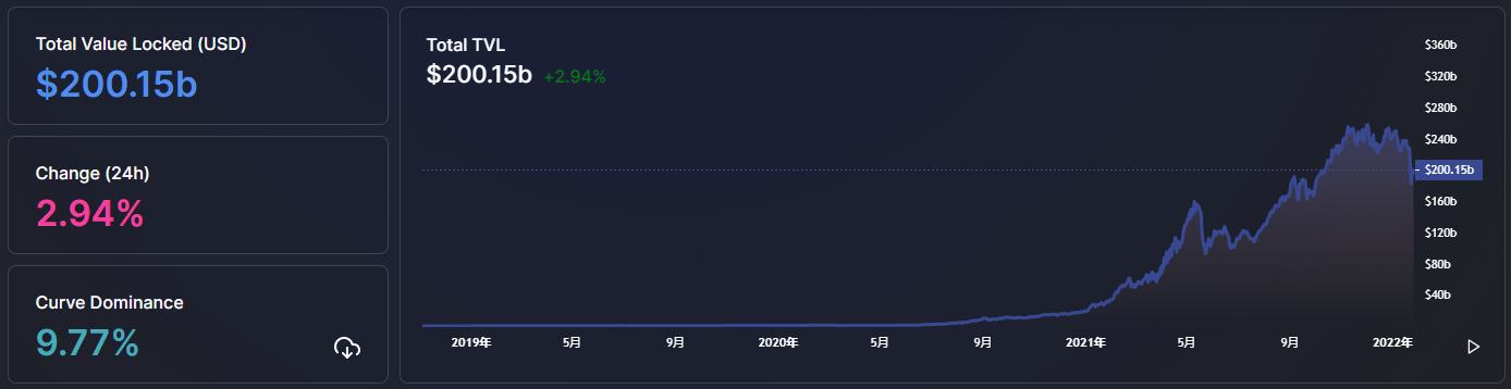 
      金色Web3.0日報 | Cryptopunks系列 NFT 24小時交易量增幅超650%