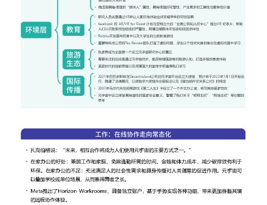 
      復旦大學聯合發布《元宇宙報告（2021-2022）》