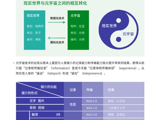 
      復旦大學聯合發布《元宇宙報告（2021-2022）》