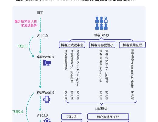 
      復旦大學聯合發布《元宇宙報告（2021-2022）》