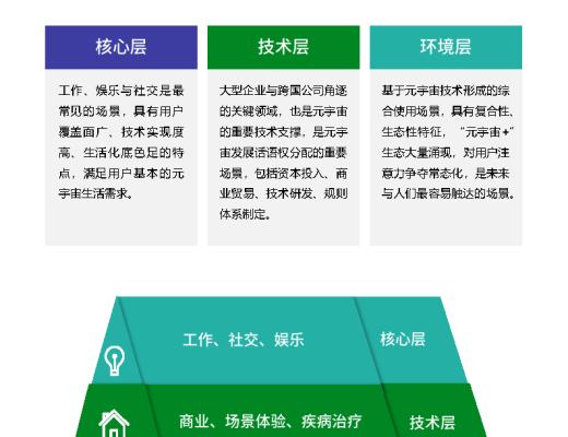 
      復旦大學聯合發布《元宇宙報告（2021-2022）》