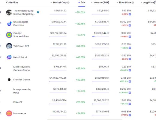 
      金色web3.0日報 | Reddit或將推出NFT頭像功能