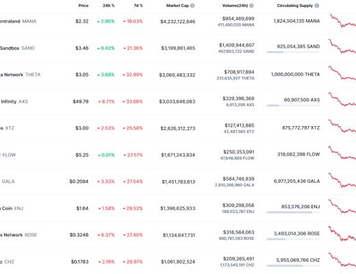 
      金色web3.0日報 | Reddit或將推出NFT頭像功能