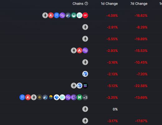 
      金色web3.0日報 | Reddit或將推出NFT頭像功能