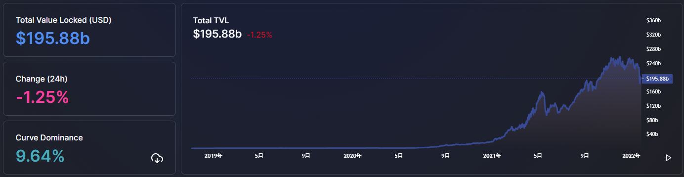 
      金色web3.0日報 | Reddit或將推出NFT頭像功能