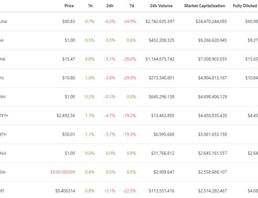 
      金色web3.0日報 | Reddit或將推出NFT頭像功能