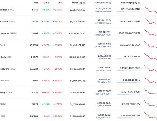 
      金色web3.0日報 | Reddit或將推出NFT頭像功能