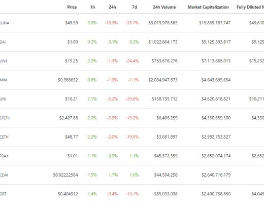 
      金色Web3.0日報 | OpenSea解決問題未果 導致昂貴的NFT被低價出售