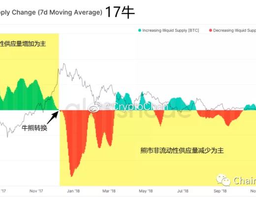 
      2022年第一季度市場行情判斷