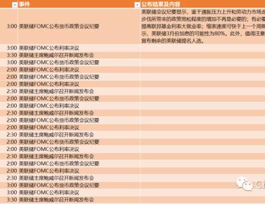 
      2022年第一季度市場行情判斷