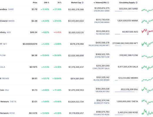 
      金色Web3.0周報 | BAYC地板價達100 ETH 創歷史新高