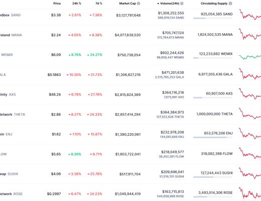 
      金色Web3.0日報 | OpenSea解決問題未果 導致昂貴的NFT被低價出售