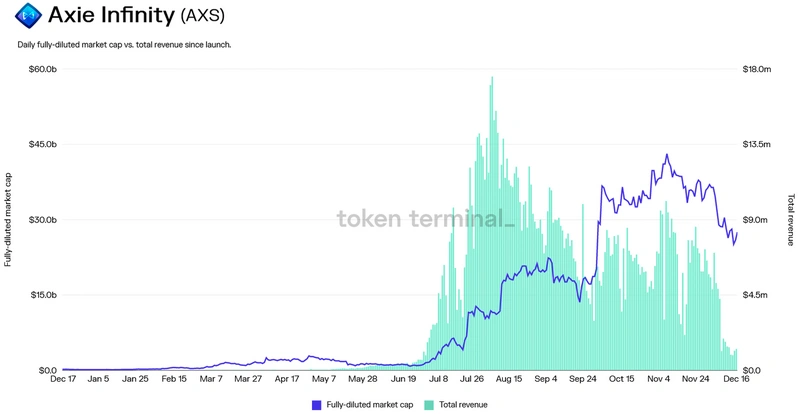 
      Bankless：DeFi正在吞噬世界 但用戶並不餓