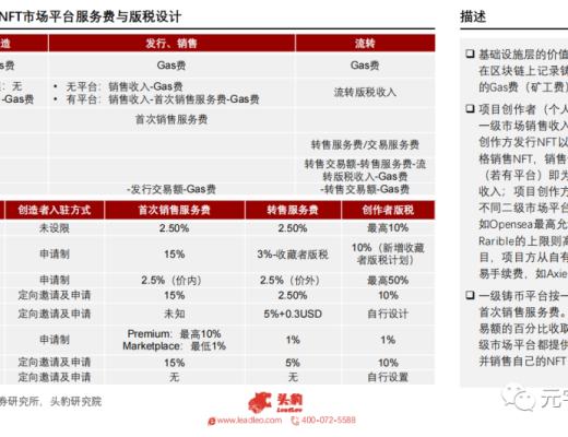 
      2021年中國NFT平臺研究報告