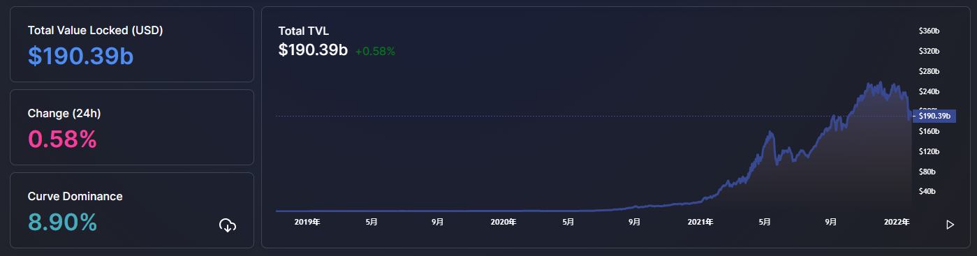 
      金色Web3.0周報 | BAYC地板價達100 ETH 創歷史新高