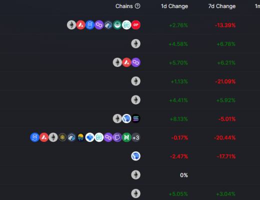 
      金色Web3.0周報 | BAYC地板價達100 ETH 創歷史新高