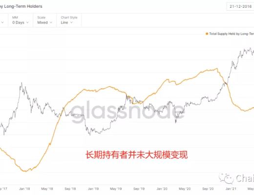 
      2022年第一季度市場行情判斷